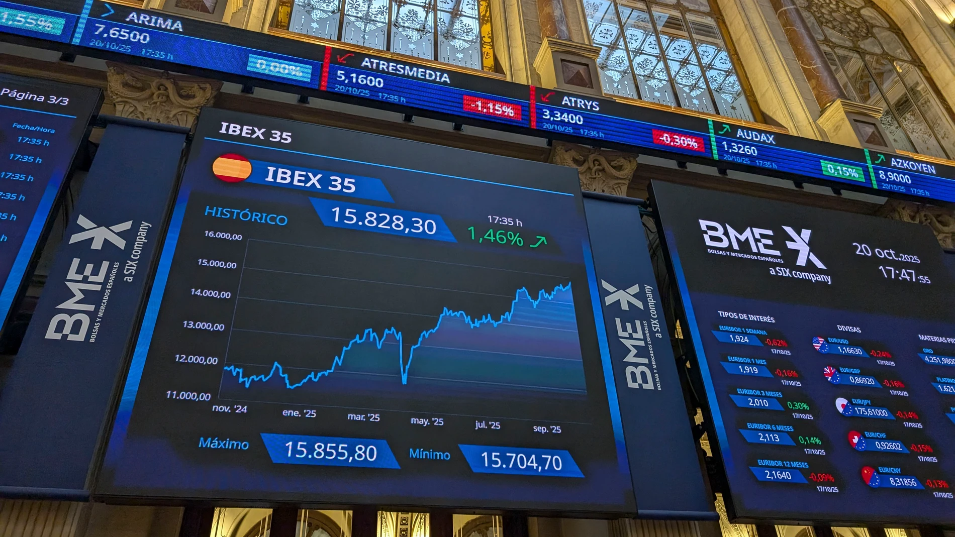 MADRID, 20/10/2025.- La Bolsa española subió el 1,46 % este lunes y registró un nuevo máximo anual al cerrar por encima de 15.800 puntos, en niveles de diciembre de 2007, impulsada por los bancos y el avance de las plazas europeas y Wall Street. El índice de referencia de la Bolsa española, el IBEX 35, ganó 227,2 puntos hasta 15.828,3 enteros (la última vez que cerró por encima de 15.800 puntos fue el 12 de diciembre de 2007). EFE/ Vega Alonso