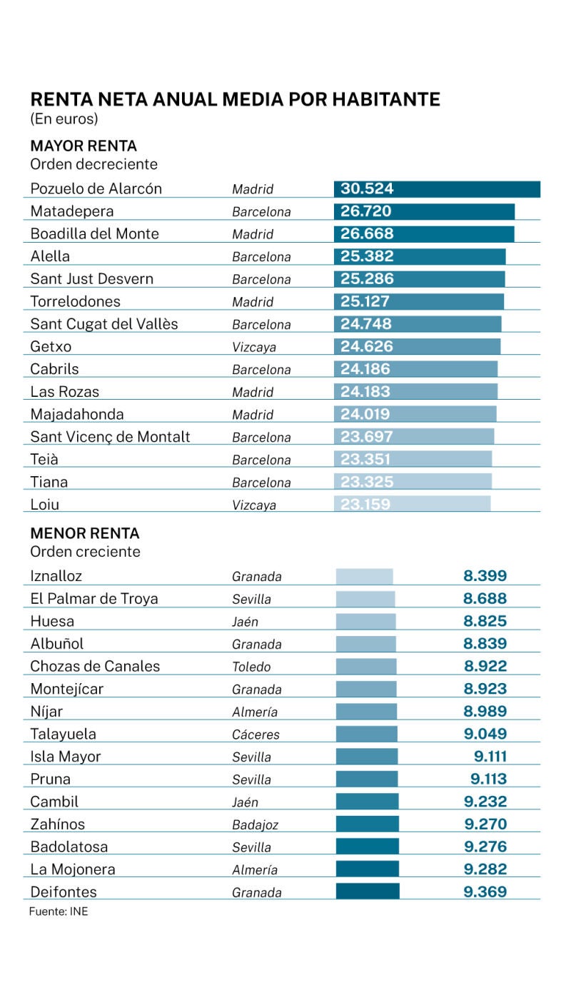 Renta neta anual media por habitante