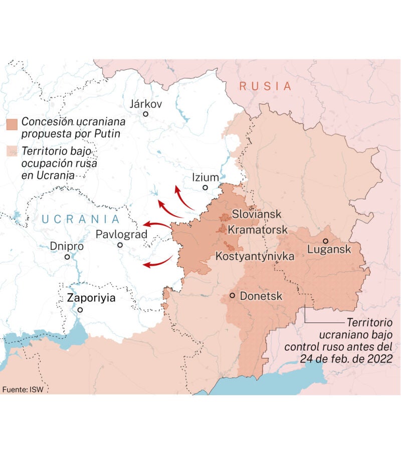 Propuesta de Putin para Ucrania