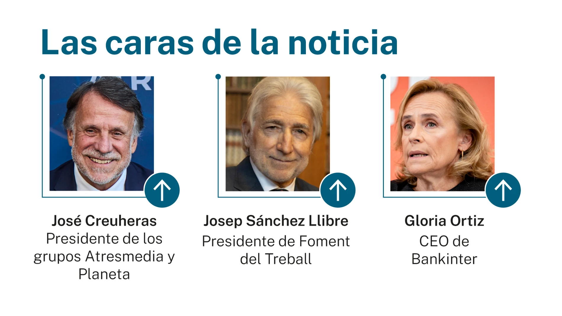 Caras de la noticia