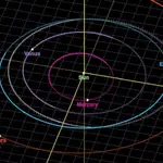 Órbita de la Tierra y 2025 PN7.