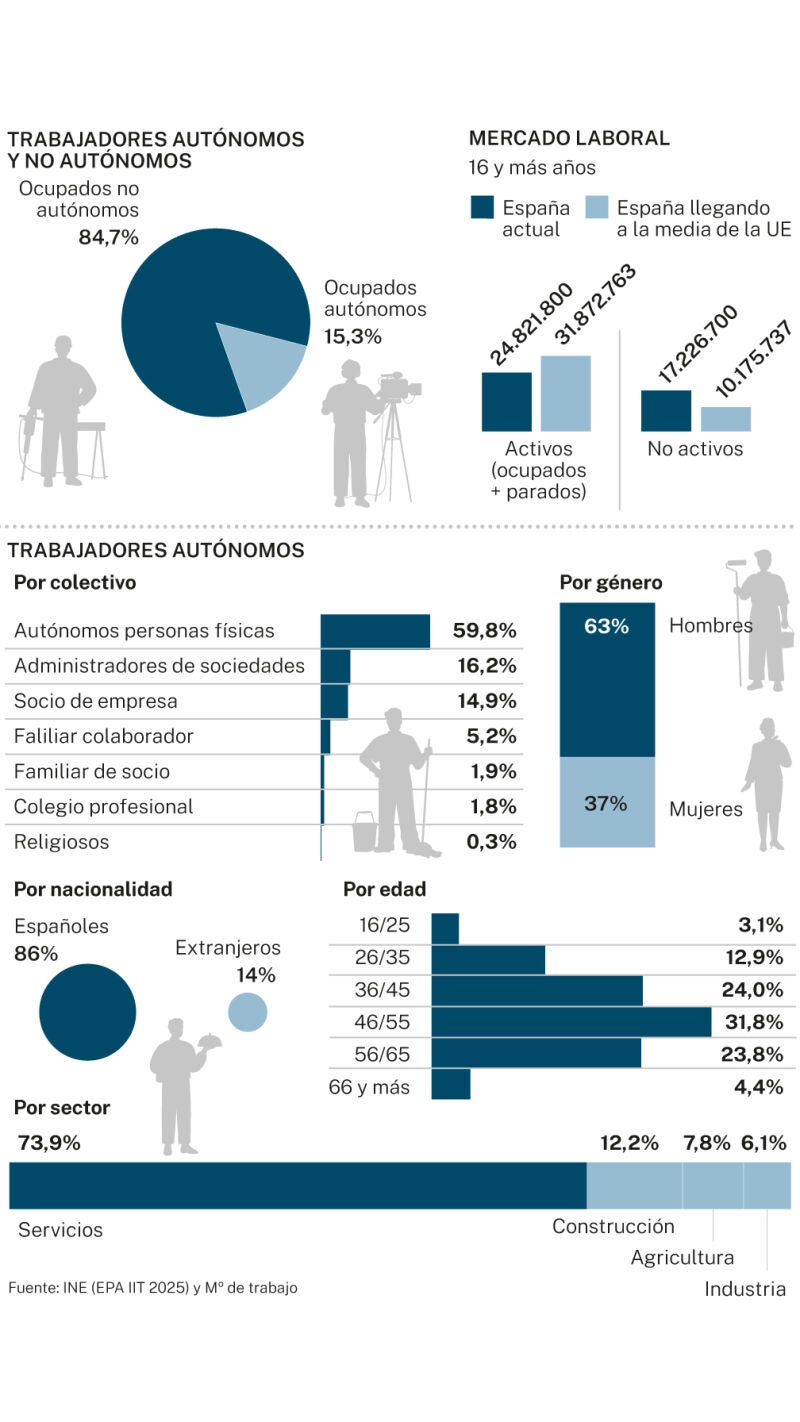 Big Data: Autónomos