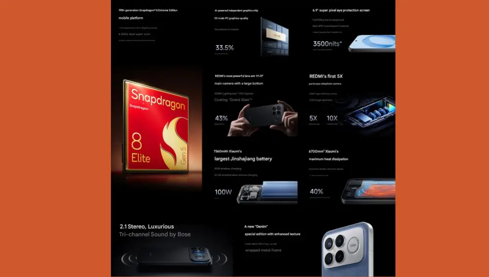Las principales especificaciones del nuevo Redmi K90 Pro Max