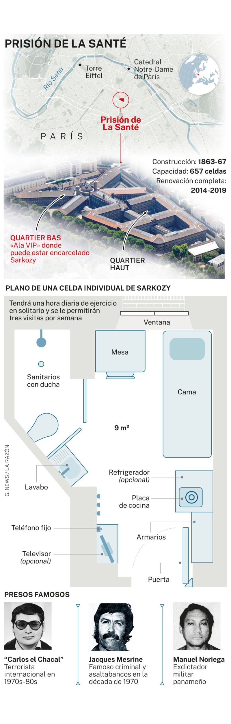 Prisión de la Santé