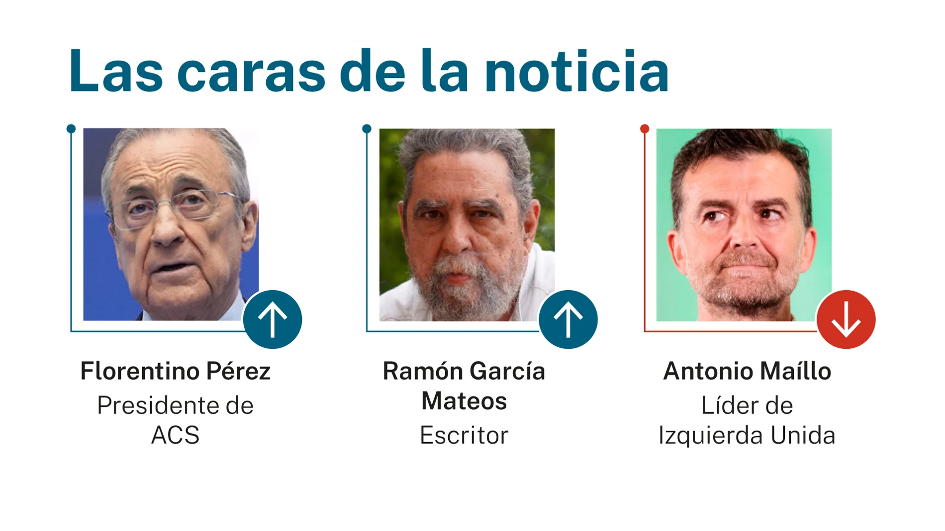 Las caras de la noticia
