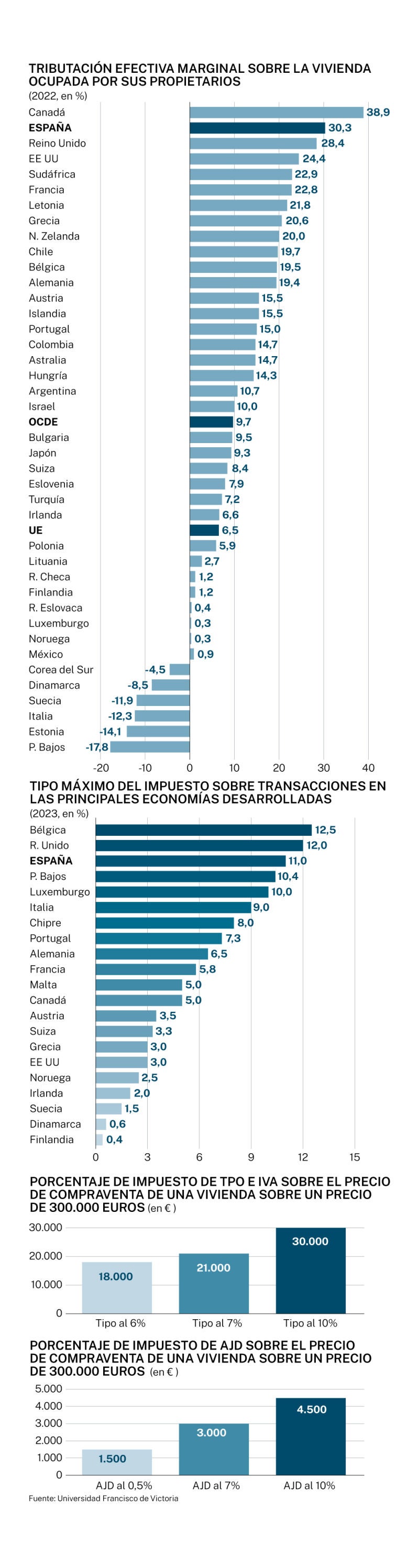 Mercado de la vivienda