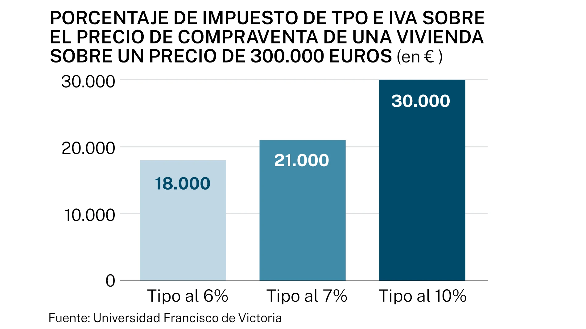 Mercado de la vivienda