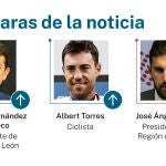 Las caras de la noticia