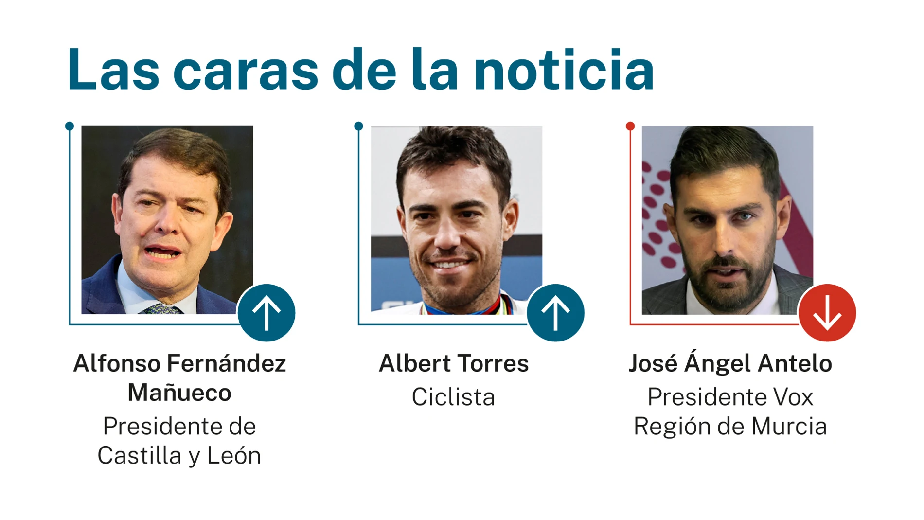 Las caras de la noticia