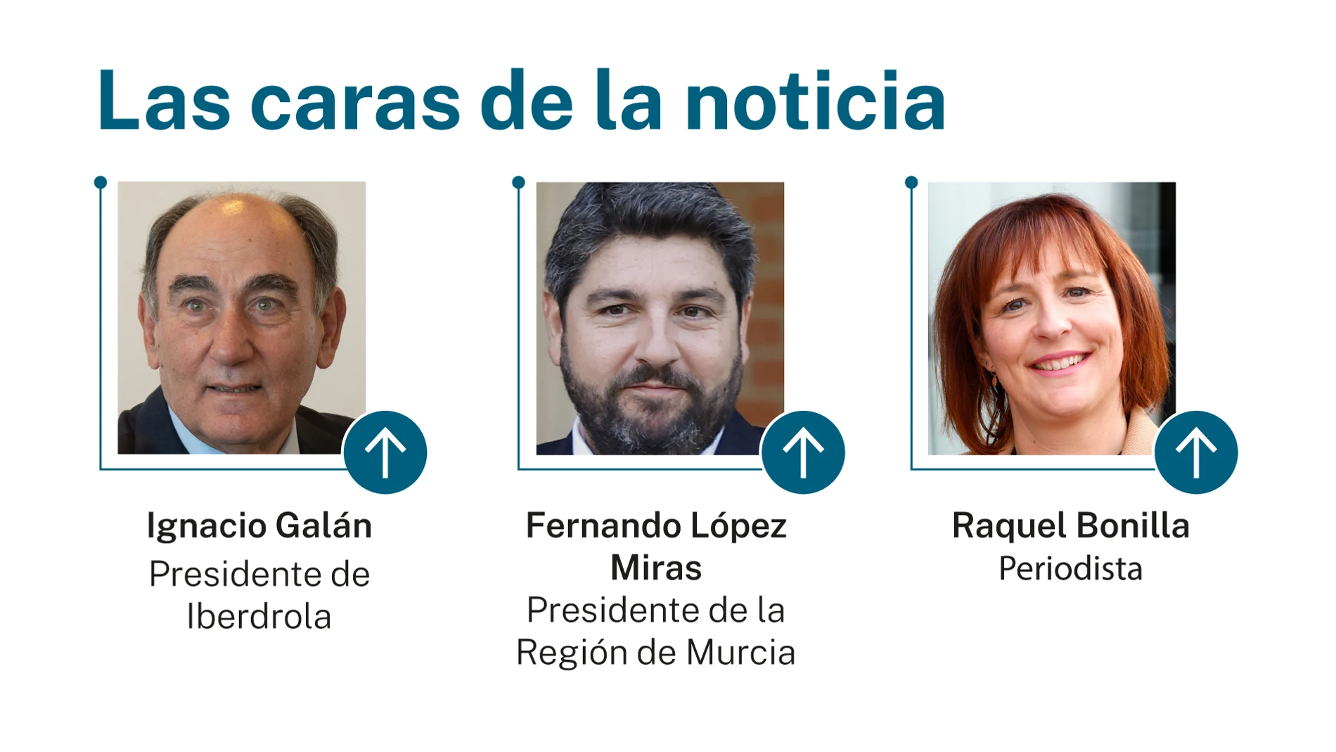 Caras de la noticia