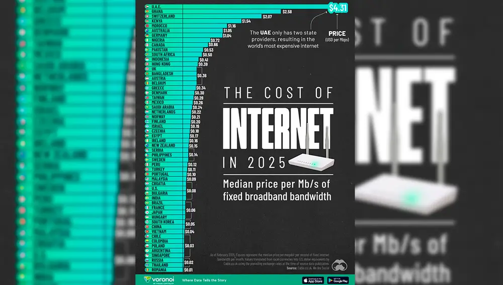 Precio de Internet en los 60 países estudiados