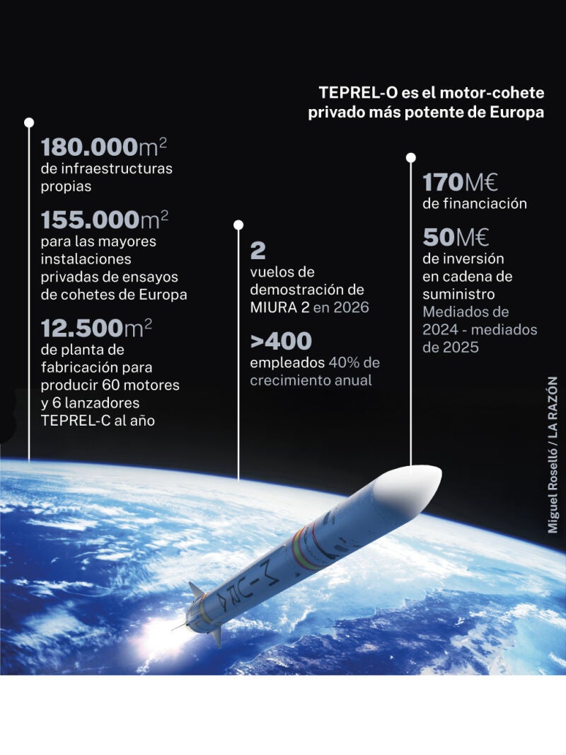 Las cifras de PLD Space