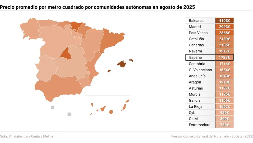EpData.- (AMP) La compraventa de viviendas según los notarios, mapa y gráficos