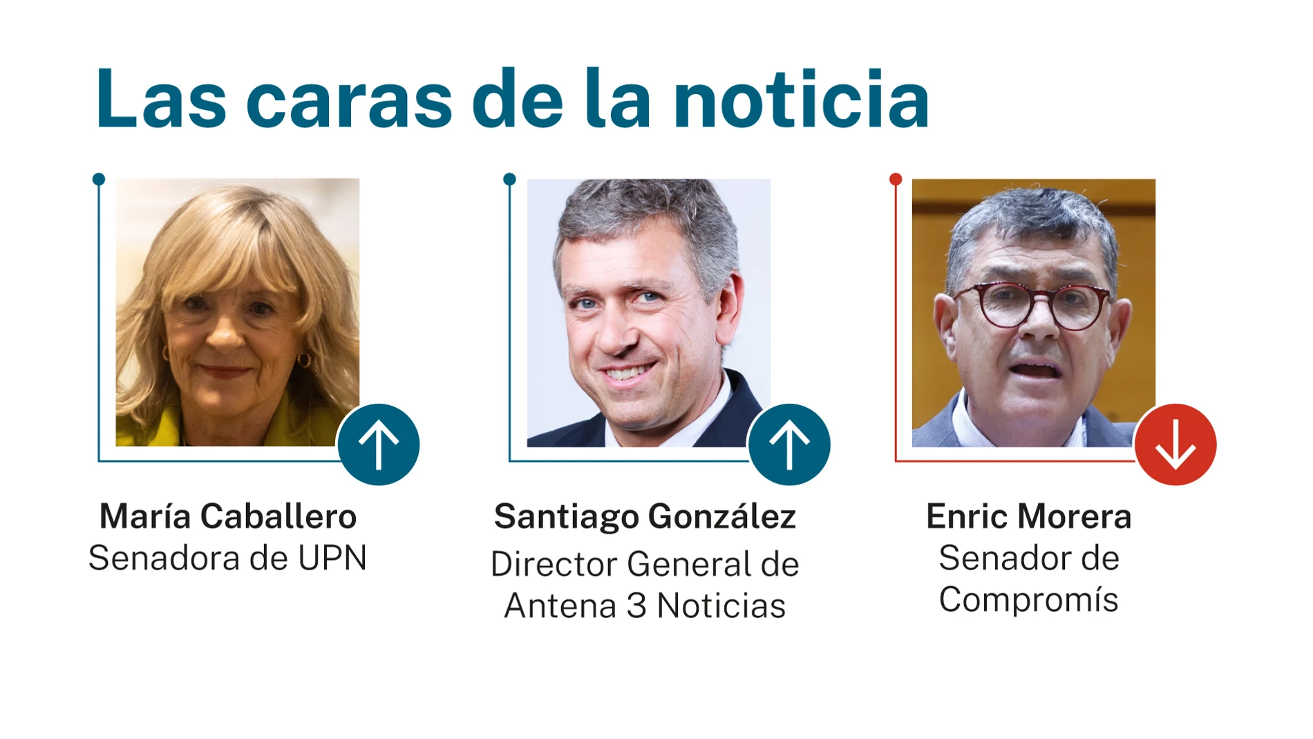 Caras de la noticia