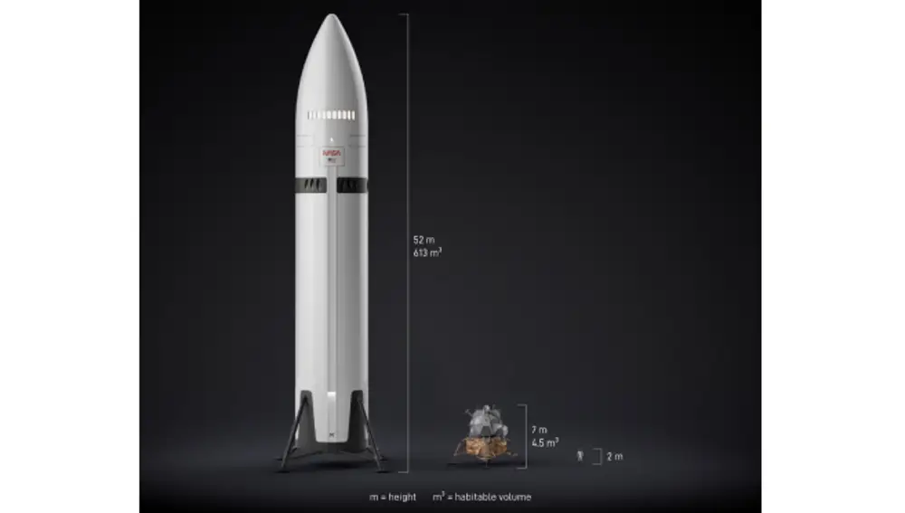 Comparación de tamaño entre el módulo de aterrizaje lunar del programa Apolo y el de Artemis.