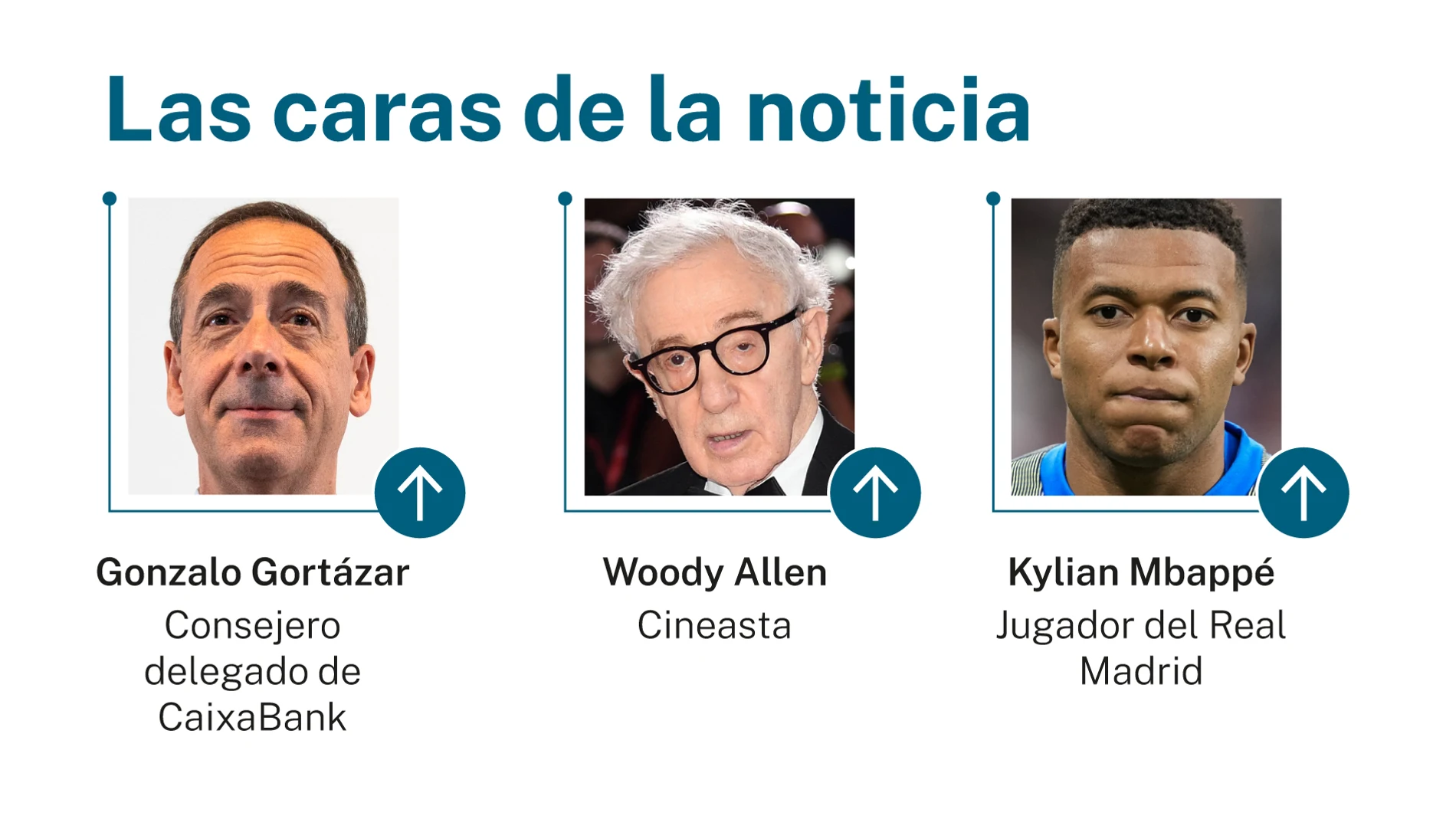 Las caras de la noticia