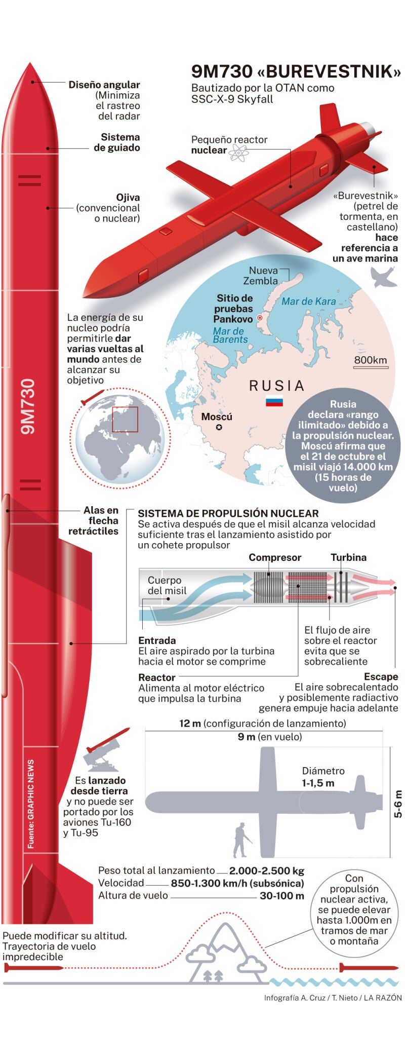 9M730 «BUREVESTNIK»