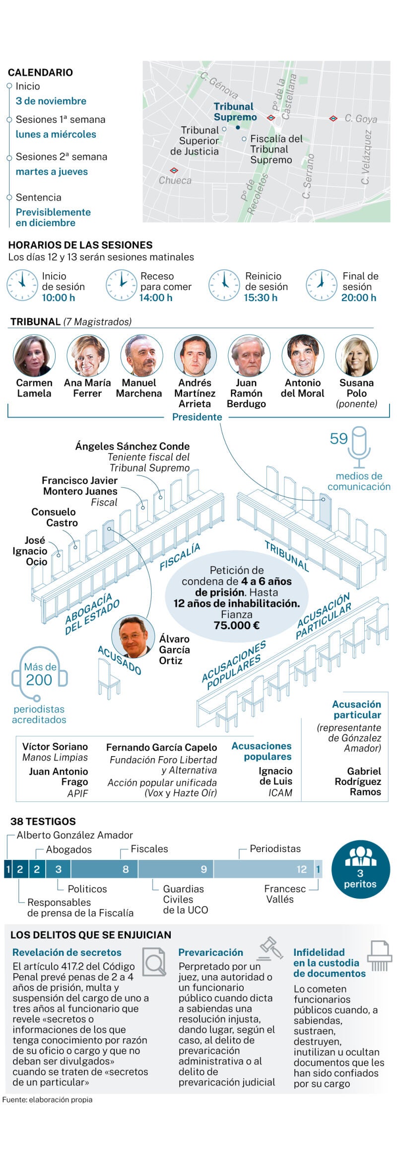 Juicio Fiscal General