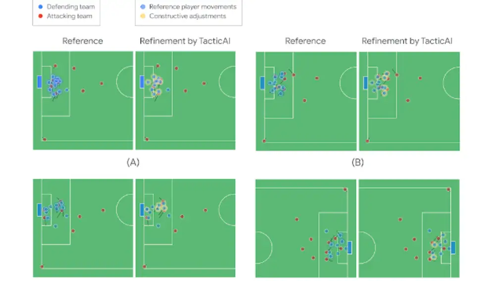 Análisis con Inteligencia Artificial