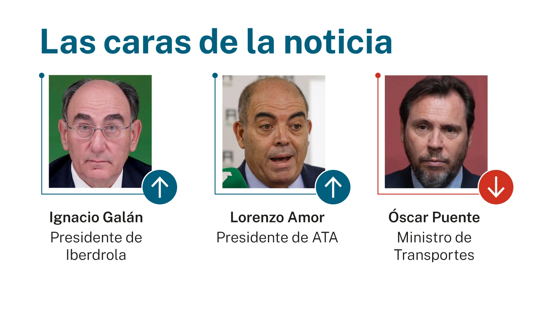 Caras de la noticia