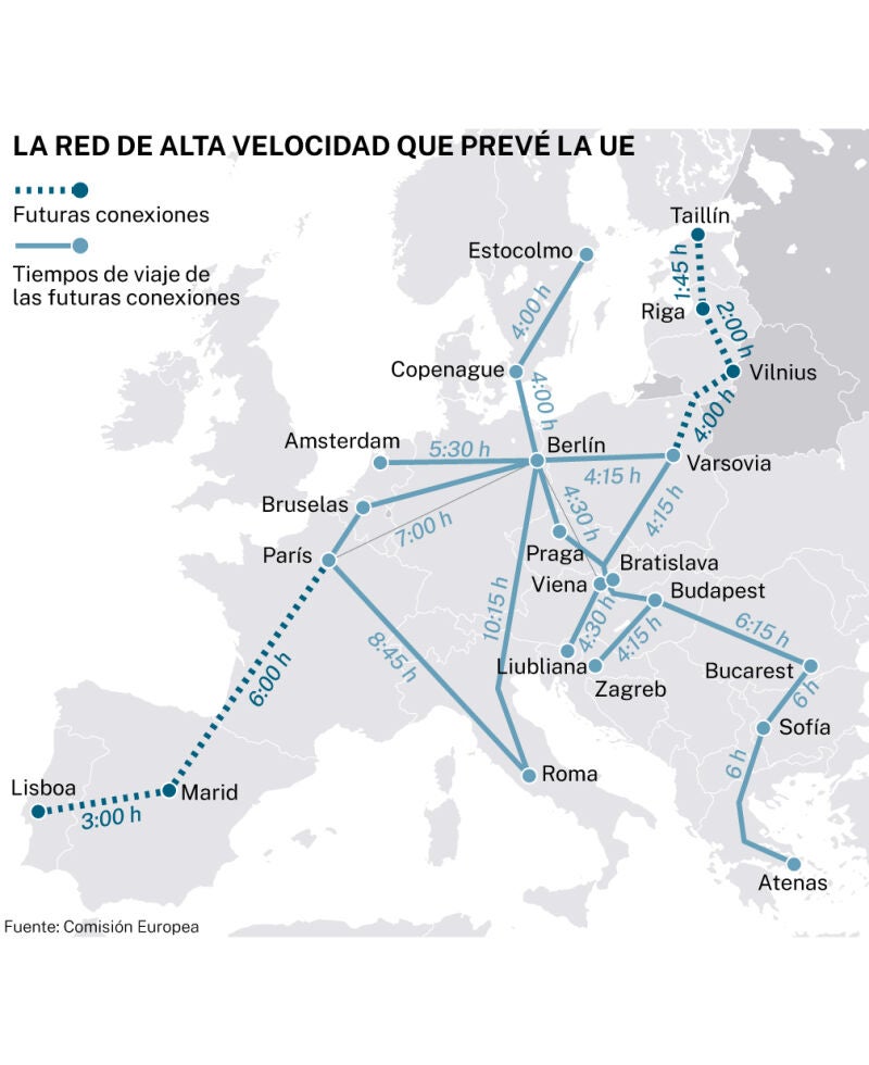 Futura red de alta velocidad en la UE