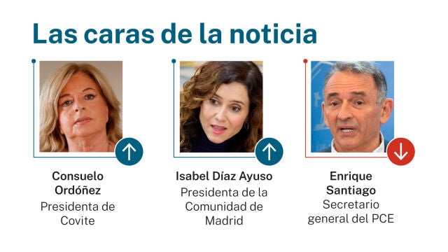 Caras de la noticia