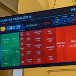 Indicador IBEX 35
