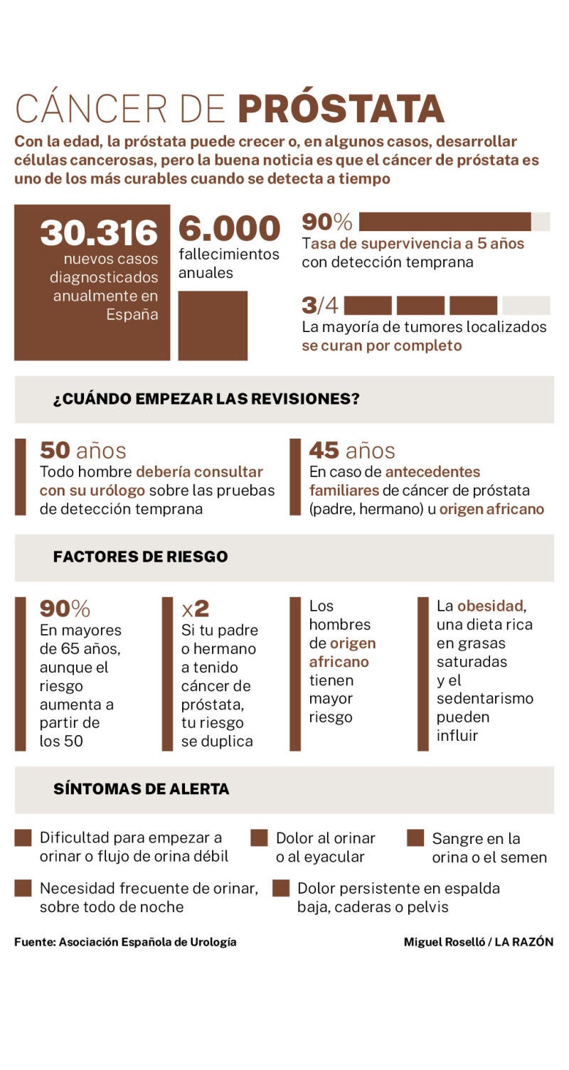 ¿Qué es el cáncer de próstata?