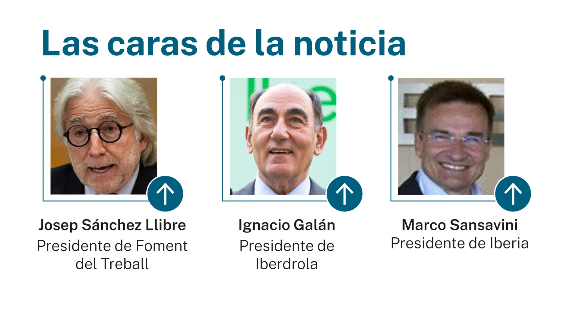 Caras de la noticia