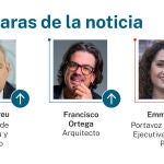 Caras de la noticia