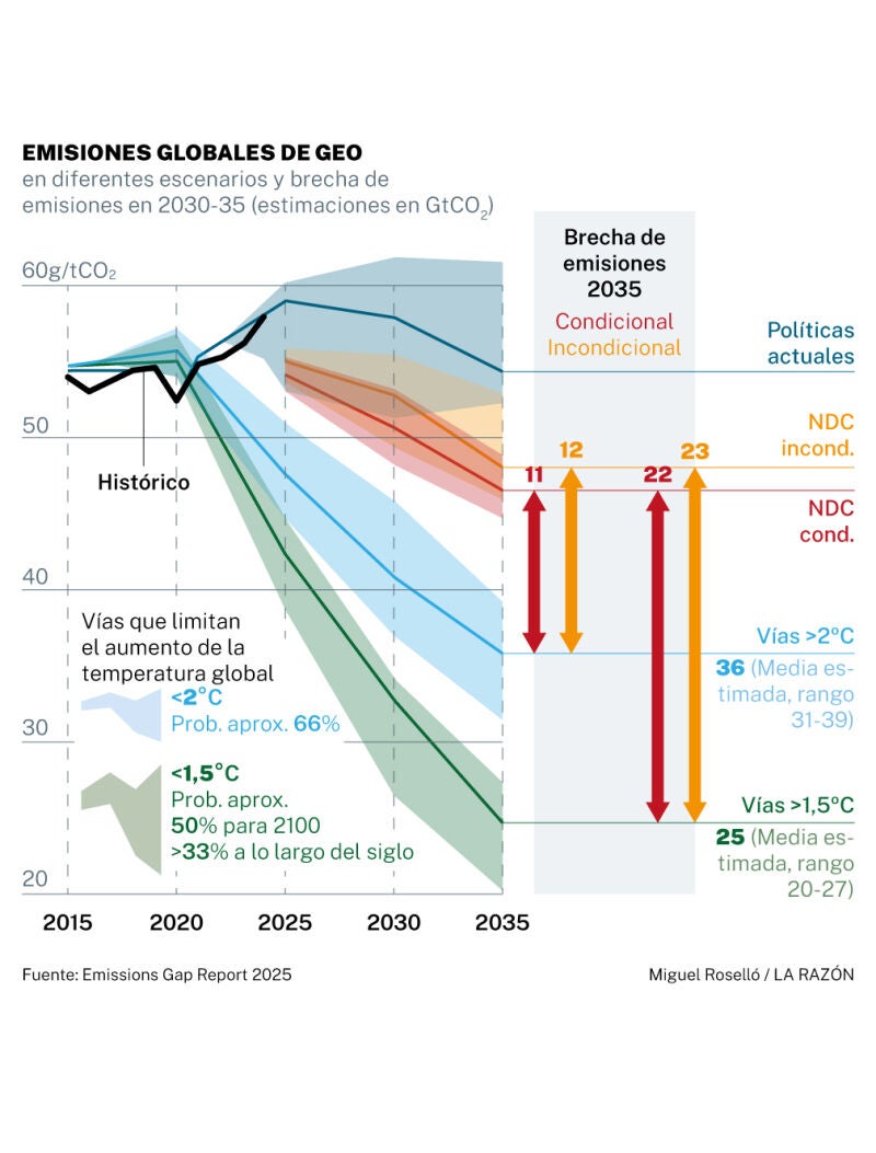 Emisiones globales de GEO