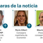 Las caras de la noticia