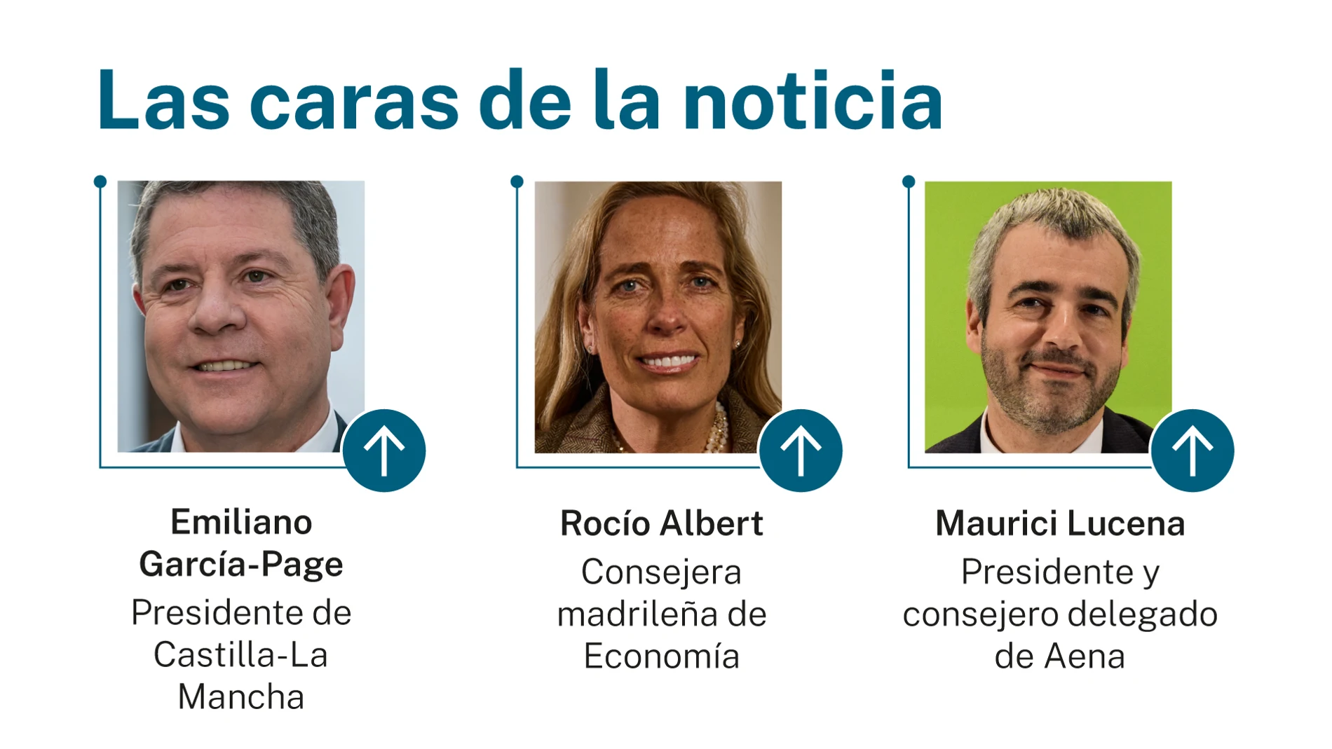 Las caras de la noticia