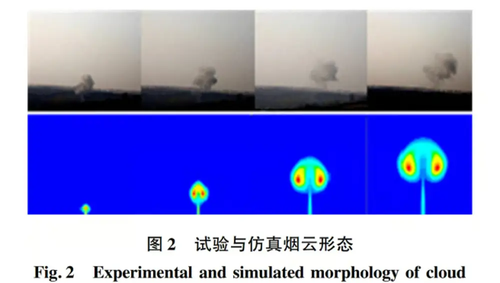 Imágenes de la simulación en el estudio.