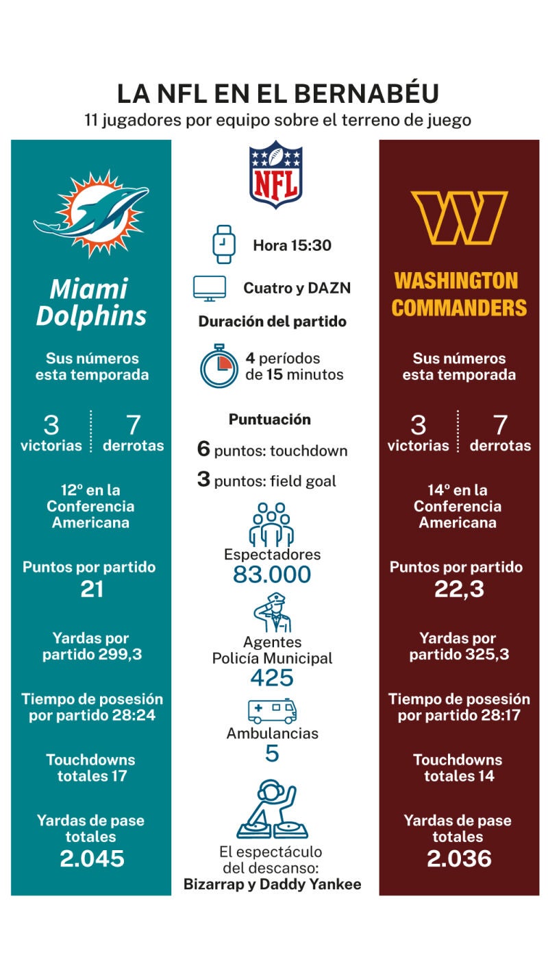 NFL en Madrid