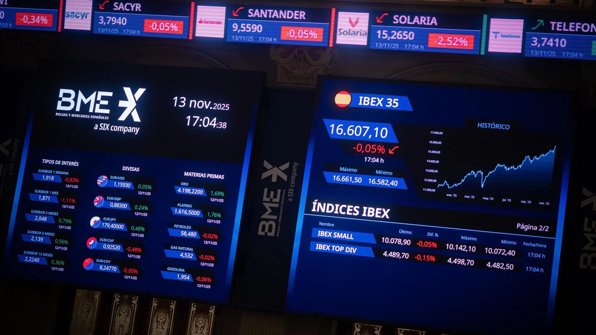 Economía/Bolsa.- Merlin y Colonial caen más de un 5% en bolsa pese a presentar unos resultados "razonablemente buenos"