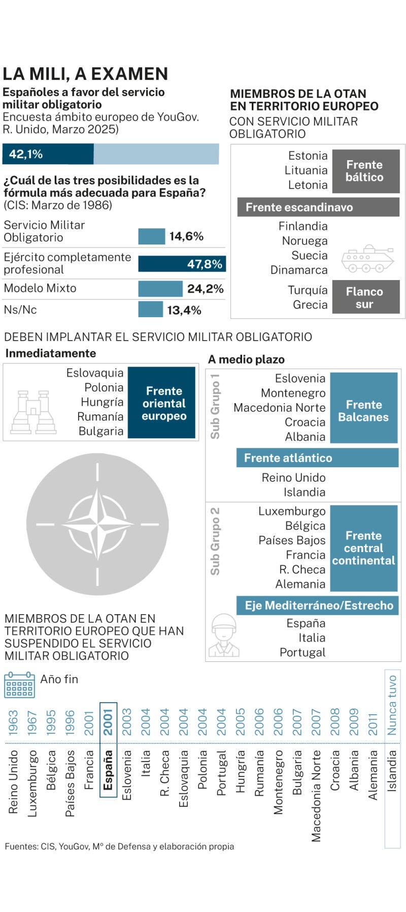 Big Data: La mili, a examen