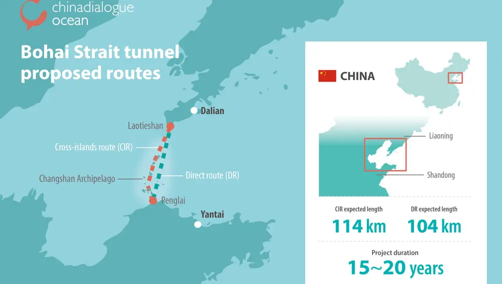 China pretende construir el túnel submarino más largo del mundo: conectará dos continentes y reducirá viajes de horas a minutos