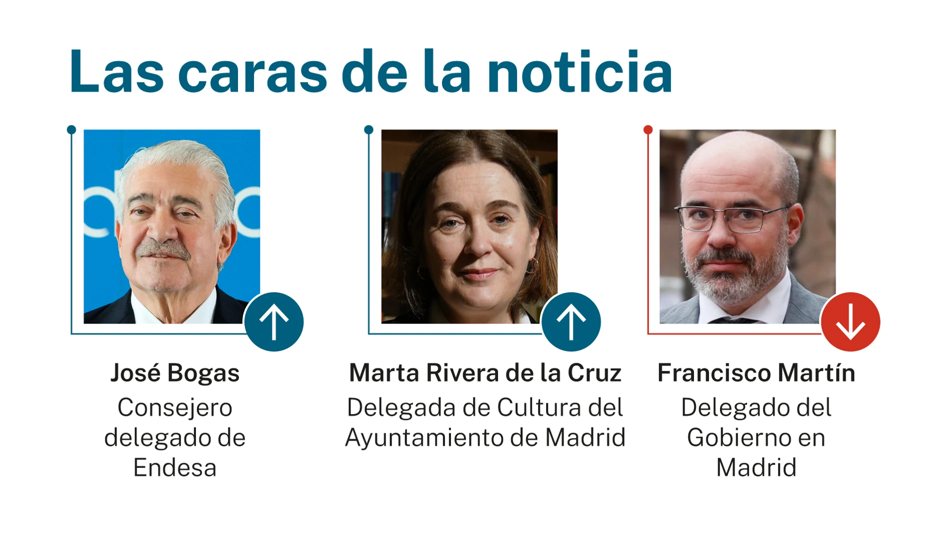 Las caras de la noticia