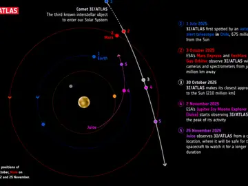 Mapa del futuro de 3I/ATLAS, realizado por la ESA 3I/ATLAS