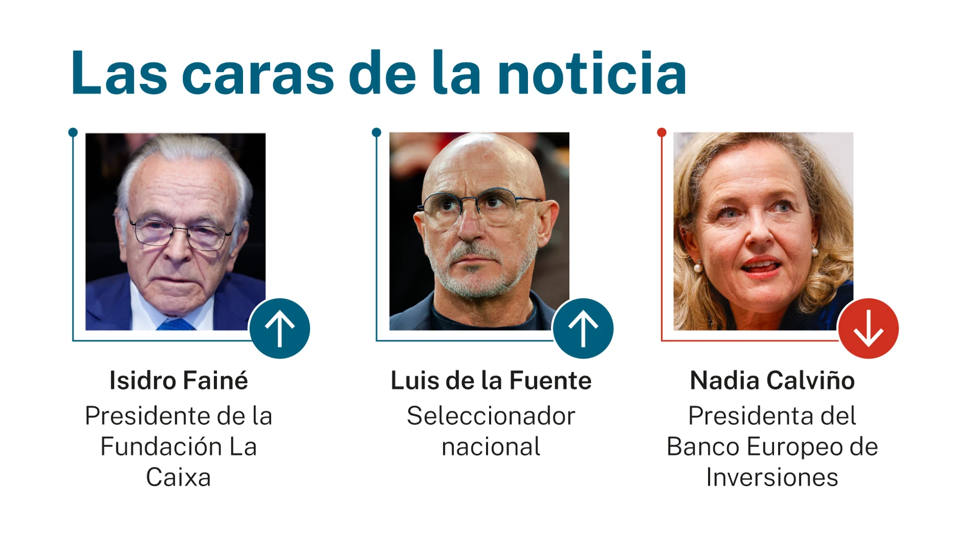 Las caras de la noticia