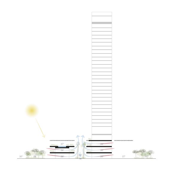 Estrategias pasivas de control climático en las plantas públicas