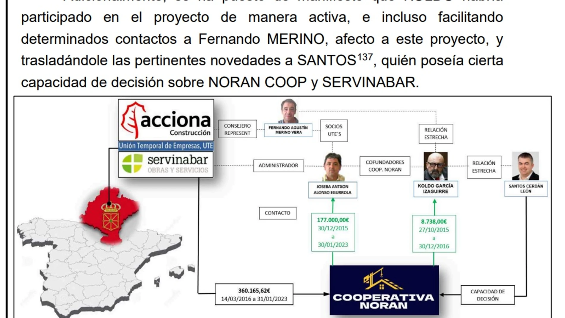 Dos firmas vascas vinculadas a Santos y a Koldo, en el foco por las mordidas de la trama