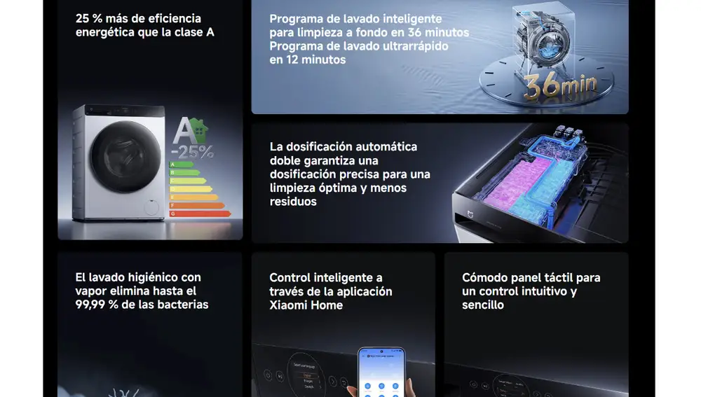 Las principales características de la Mijia Front Load Washer Dryer Pro 9 kg