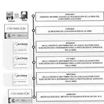 Cronología sobre la adjudicación del Puente Centenario de Sevilla con la que se habría llevado 1,7 millones Servinabar