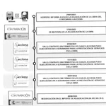 Cronología sobre la adjudicación del Puente Centenario de Sevilla con la que se habría llevado 1,7 millones Servinabar