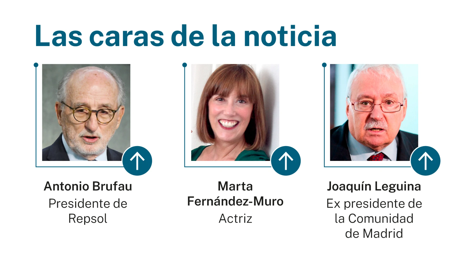 Las caras de la noticia