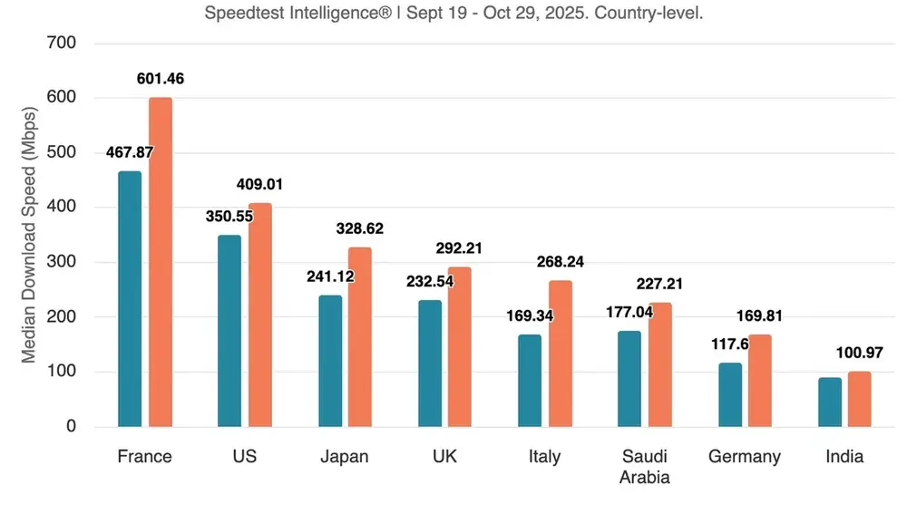 Datos obtenidos por el N1