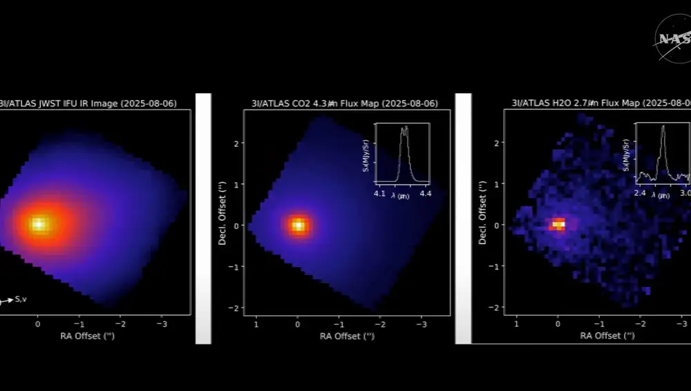 Imágenes de las distintas características de 3I/ATLAS