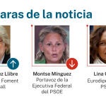 Caras de la noticia